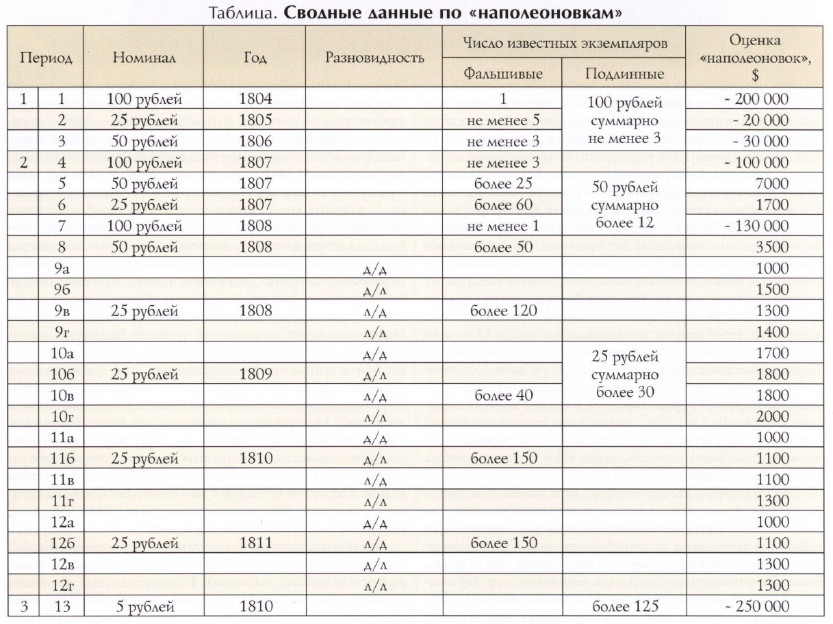 Наполеоновки»: что о них сегодня известно №267 - ANTIQUELAND