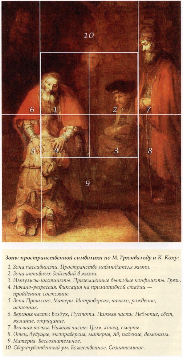 Рембрандт анализ картины