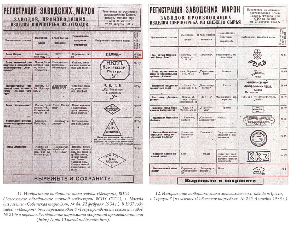 Производство ножей в СССР №211 - ANTIQUELAND