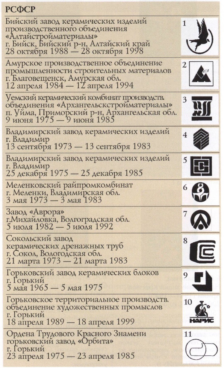 Товарные знаки керамических заводов Минстройматериалов СССР №524 -  ANTIQUELAND