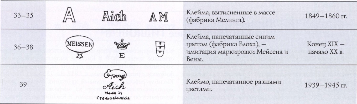 Клеймо КФ на фарфоре. Клеймо на фарфоре Германия. Клеймо чешского фарфора по годам. Клейма иностранных фарфоровых заводов.