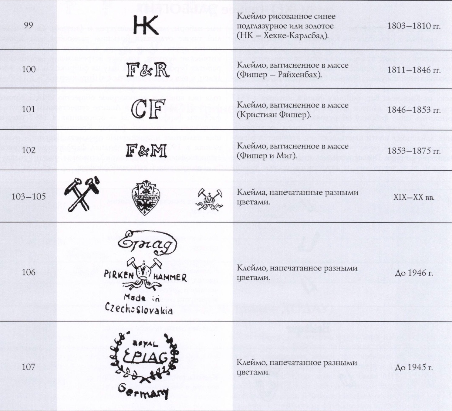 клейма фарфоровых заводов германии